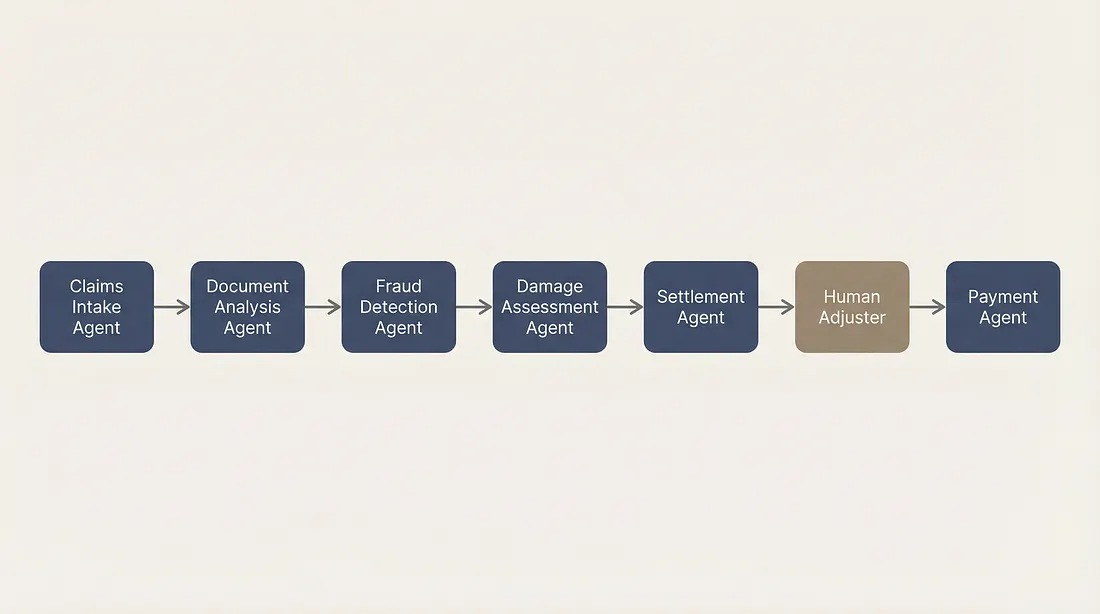 Agentic AI and the Rise of the Process Intelligence Engine (PIE)